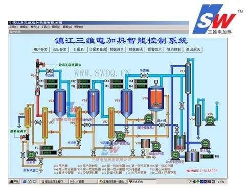 產品名稱：智能全自動控制系統
產品型號：SWDL-a-b/a為介質,b為功率大小
產品規格：0KW～10000KW/非標定制